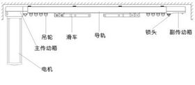 開啟智能時(shí)代，電動(dòng)窗簾選購(gòu)大揭秘