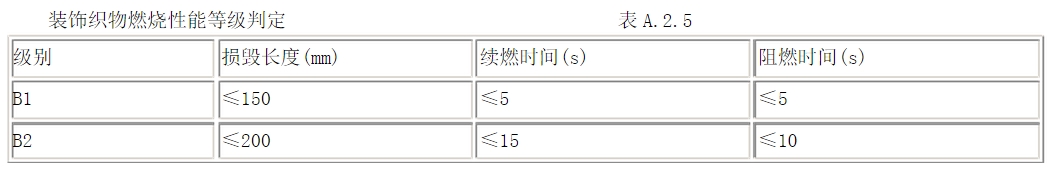 酒店用什么窗簾？在選購酒店窗簾要注意哪些方面？